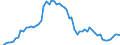 CN 15079090 /Exports /Unit = Prices (Euro/ton) /Partner: United Kingdom(Excluding Northern Ireland) /Reporter: Eur27_2020 /15079090:Soya-bean oil and its Fractions, Whether or not Refined (Excl. for Technical or Industrial Uses, Chemically Modified, and Crude)