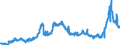 CN 15079090 /Exports /Unit = Prices (Euro/ton) /Partner: Belgium /Reporter: Eur27_2020 /15079090:Soya-bean oil and its Fractions, Whether or not Refined (Excl. for Technical or Industrial Uses, Chemically Modified, and Crude)