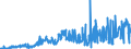 CN 15079090 /Exports /Unit = Prices (Euro/ton) /Partner: Slovakia /Reporter: Eur27_2020 /15079090:Soya-bean oil and its Fractions, Whether or not Refined (Excl. for Technical or Industrial Uses, Chemically Modified, and Crude)