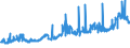 CN 15079090 /Exports /Unit = Prices (Euro/ton) /Partner: Hungary /Reporter: Eur27_2020 /15079090:Soya-bean oil and its Fractions, Whether or not Refined (Excl. for Technical or Industrial Uses, Chemically Modified, and Crude)