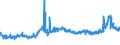 CN 15079090 /Exports /Unit = Prices (Euro/ton) /Partner: Bulgaria /Reporter: Eur27_2020 /15079090:Soya-bean oil and its Fractions, Whether or not Refined (Excl. for Technical or Industrial Uses, Chemically Modified, and Crude)