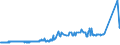 CN 15079090 /Exports /Unit = Prices (Euro/ton) /Partner: Belarus /Reporter: Eur27_2020 /15079090:Soya-bean oil and its Fractions, Whether or not Refined (Excl. for Technical or Industrial Uses, Chemically Modified, and Crude)