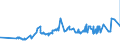 CN 15079090 /Exports /Unit = Prices (Euro/ton) /Partner: Sudan /Reporter: Eur27_2020 /15079090:Soya-bean oil and its Fractions, Whether or not Refined (Excl. for Technical or Industrial Uses, Chemically Modified, and Crude)