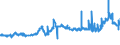 CN 15079090 /Exports /Unit = Prices (Euro/ton) /Partner: Guinea Biss. /Reporter: Eur27_2020 /15079090:Soya-bean oil and its Fractions, Whether or not Refined (Excl. for Technical or Industrial Uses, Chemically Modified, and Crude)