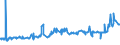 CN 15079090 /Exports /Unit = Prices (Euro/ton) /Partner: Guinea /Reporter: Eur27_2020 /15079090:Soya-bean oil and its Fractions, Whether or not Refined (Excl. for Technical or Industrial Uses, Chemically Modified, and Crude)