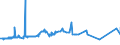 CN 15079090 /Exports /Unit = Prices (Euro/ton) /Partner: Liberia /Reporter: Eur27_2020 /15079090:Soya-bean oil and its Fractions, Whether or not Refined (Excl. for Technical or Industrial Uses, Chemically Modified, and Crude)