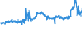 CN 15079090 /Exports /Unit = Prices (Euro/ton) /Partner: Ghana /Reporter: Eur27_2020 /15079090:Soya-bean oil and its Fractions, Whether or not Refined (Excl. for Technical or Industrial Uses, Chemically Modified, and Crude)