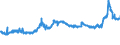 CN 15079090 /Exports /Unit = Prices (Euro/ton) /Partner: S.tome /Reporter: Eur27_2020 /15079090:Soya-bean oil and its Fractions, Whether or not Refined (Excl. for Technical or Industrial Uses, Chemically Modified, and Crude)