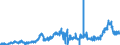 CN 1507 /Exports /Unit = Prices (Euro/ton) /Partner: Netherlands /Reporter: Eur27_2020 /1507:Soya-bean oil and its Fractions, Whether or not Refined (Excl. Chemically Modified)