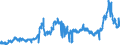 CN 1507 /Exports /Unit = Prices (Euro/ton) /Partner: Germany /Reporter: Eur27_2020 /1507:Soya-bean oil and its Fractions, Whether or not Refined (Excl. Chemically Modified)