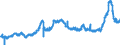 CN 1507 /Exports /Unit = Prices (Euro/ton) /Partner: United Kingdom /Reporter: Eur27_2020 /1507:Soya-bean oil and its Fractions, Whether or not Refined (Excl. Chemically Modified)