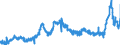 CN 1507 /Exports /Unit = Prices (Euro/ton) /Partner: Ireland /Reporter: Eur27_2020 /1507:Soya-bean oil and its Fractions, Whether or not Refined (Excl. Chemically Modified)