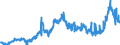 CN 1507 /Exports /Unit = Prices (Euro/ton) /Partner: Denmark /Reporter: Eur27_2020 /1507:Soya-bean oil and its Fractions, Whether or not Refined (Excl. Chemically Modified)