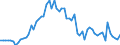 CN 1507 /Exports /Unit = Prices (Euro/ton) /Partner: United Kingdom(Northern Ireland) /Reporter: Eur27_2020 /1507:Soya-bean oil and its Fractions, Whether or not Refined (Excl. Chemically Modified)