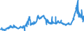 CN 1507 /Exports /Unit = Prices (Euro/ton) /Partner: Belgium /Reporter: Eur27_2020 /1507:Soya-bean oil and its Fractions, Whether or not Refined (Excl. Chemically Modified)