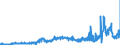 CN 1507 /Exports /Unit = Prices (Euro/ton) /Partner: Austria /Reporter: Eur27_2020 /1507:Soya-bean oil and its Fractions, Whether or not Refined (Excl. Chemically Modified)