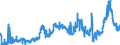 CN 1507 /Exports /Unit = Prices (Euro/ton) /Partner: Switzerland /Reporter: Eur27_2020 /1507:Soya-bean oil and its Fractions, Whether or not Refined (Excl. Chemically Modified)