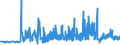 CN 1507 /Exports /Unit = Prices (Euro/ton) /Partner: Gibraltar /Reporter: Eur27_2020 /1507:Soya-bean oil and its Fractions, Whether or not Refined (Excl. Chemically Modified)