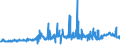 CN 1507 /Exports /Unit = Prices (Euro/ton) /Partner: Estonia /Reporter: Eur27_2020 /1507:Soya-bean oil and its Fractions, Whether or not Refined (Excl. Chemically Modified)