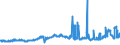 CN 1507 /Exports /Unit = Prices (Euro/ton) /Partner: Lithuania /Reporter: Eur27_2020 /1507:Soya-bean oil and its Fractions, Whether or not Refined (Excl. Chemically Modified)