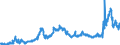 CN 1507 /Exports /Unit = Prices (Euro/ton) /Partner: Poland /Reporter: Eur27_2020 /1507:Soya-bean oil and its Fractions, Whether or not Refined (Excl. Chemically Modified)