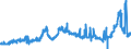 CN 1507 /Exports /Unit = Prices (Euro/ton) /Partner: Slovakia /Reporter: Eur27_2020 /1507:Soya-bean oil and its Fractions, Whether or not Refined (Excl. Chemically Modified)