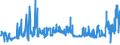 CN 1507 /Exports /Unit = Prices (Euro/ton) /Partner: Romania /Reporter: Eur27_2020 /1507:Soya-bean oil and its Fractions, Whether or not Refined (Excl. Chemically Modified)