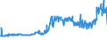CN 1507 /Exports /Unit = Prices (Euro/ton) /Partner: Belarus /Reporter: Eur27_2020 /1507:Soya-bean oil and its Fractions, Whether or not Refined (Excl. Chemically Modified)