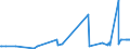 CN 1507 /Exports /Unit = Prices (Euro/ton) /Partner: Moldova /Reporter: Eur27_2020 /1507:Soya-bean oil and its Fractions, Whether or not Refined (Excl. Chemically Modified)