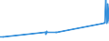 CN 1507 /Exports /Unit = Prices (Euro/ton) /Partner: Kyrghistan /Reporter: Eur27_2020 /1507:Soya-bean oil and its Fractions, Whether or not Refined (Excl. Chemically Modified)