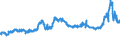 CN 1507 /Exports /Unit = Prices (Euro/ton) /Partner: Slovenia /Reporter: Eur27_2020 /1507:Soya-bean oil and its Fractions, Whether or not Refined (Excl. Chemically Modified)