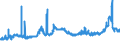 CN 1507 /Exports /Unit = Prices (Euro/ton) /Partner: Croatia /Reporter: Eur27_2020 /1507:Soya-bean oil and its Fractions, Whether or not Refined (Excl. Chemically Modified)