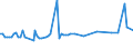 CN 1507 /Exports /Unit = Prices (Euro/ton) /Partner: Serb.monten. /Reporter: Eur15 /1507:Soya-bean oil and its Fractions, Whether or not Refined (Excl. Chemically Modified)