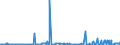 CN 1507 /Exports /Unit = Prices (Euro/ton) /Partner: Egypt /Reporter: Eur27_2020 /1507:Soya-bean oil and its Fractions, Whether or not Refined (Excl. Chemically Modified)