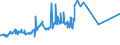 CN 1507 /Exports /Unit = Prices (Euro/ton) /Partner: Burkina Faso /Reporter: Eur27_2020 /1507:Soya-bean oil and its Fractions, Whether or not Refined (Excl. Chemically Modified)