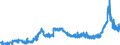 CN 1507 /Exports /Unit = Prices (Euro/ton) /Partner: Cape Verde /Reporter: Eur27_2020 /1507:Soya-bean oil and its Fractions, Whether or not Refined (Excl. Chemically Modified)