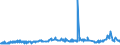 CN 1507 /Exports /Unit = Prices (Euro/ton) /Partner: Senegal /Reporter: Eur27_2020 /1507:Soya-bean oil and its Fractions, Whether or not Refined (Excl. Chemically Modified)