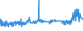 CN 1507 /Exports /Unit = Prices (Euro/ton) /Partner: Ivory Coast /Reporter: Eur27_2020 /1507:Soya-bean oil and its Fractions, Whether or not Refined (Excl. Chemically Modified)
