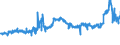 CN 1507 /Exports /Unit = Prices (Euro/ton) /Partner: Ghana /Reporter: Eur27_2020 /1507:Soya-bean oil and its Fractions, Whether or not Refined (Excl. Chemically Modified)
