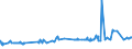 CN 1507 /Exports /Unit = Prices (Euro/ton) /Partner: Centr.africa /Reporter: Eur27_2020 /1507:Soya-bean oil and its Fractions, Whether or not Refined (Excl. Chemically Modified)