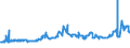 CN 1507 /Exports /Unit = Prices (Euro/ton) /Partner: Equat.guinea /Reporter: Eur27_2020 /1507:Soya-bean oil and its Fractions, Whether or not Refined (Excl. Chemically Modified)