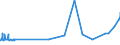 CN 15081010 /Exports /Unit = Prices (Euro/ton) /Partner: France /Reporter: Eur27_2020 /15081010:Crude Groundnut oil for Technical or Industrial Uses (Excl. for Production of Foodstuffs)