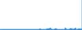 KN 15081090 /Exporte /Einheit = Preise (Euro/Tonne) /Partnerland: Frankreich /Meldeland: Eur27_2020 /15081090:Erdnussöl, roh (Ausg. zu Technischen Oder Industriellen Technischen Zwecken)
