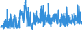 KN 15081090 /Exporte /Einheit = Preise (Euro/Tonne) /Partnerland: Deutschland /Meldeland: Eur27_2020 /15081090:Erdnussöl, roh (Ausg. zu Technischen Oder Industriellen Technischen Zwecken)