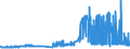 CN 15081090 /Exports /Unit = Prices (Euro/ton) /Partner: Luxembourg /Reporter: Eur27_2020 /15081090:Crude Groundnut oil (Excl. for Technical or Industrial Uses)