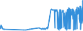 CN 15081090 /Exports /Unit = Prices (Euro/ton) /Partner: Finland /Reporter: Eur27_2020 /15081090:Crude Groundnut oil (Excl. for Technical or Industrial Uses)