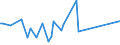 CN 15081090 /Exports /Unit = Prices (Euro/ton) /Partner: Mauritania /Reporter: Eur15 /15081090:Crude Groundnut oil (Excl. for Technical or Industrial Uses)