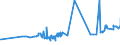 CN 15089010 /Exports /Unit = Prices (Euro/ton) /Partner: Spain /Reporter: Eur27_2020 /15089010:Groundnut oil and its Fractions, Whether or not Refined, for Industrial Uses (Excl. Chemically Modified, Crude, and for Production of Foodstuffs)