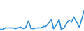 CN 15089010 /Exports /Unit = Prices (Euro/ton) /Partner: Nigeria /Reporter: European Union /15089010:Groundnut oil and its Fractions, Whether or not Refined, for Industrial Uses (Excl. Chemically Modified, Crude, and for Production of Foodstuffs)
