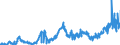 KN 15089090 /Exporte /Einheit = Preise (Euro/Tonne) /Partnerland: Frankreich /Meldeland: Eur27_2020 /15089090:Erdnussöl und Seine Fraktionen, Auch Raffiniert, Jedoch Chemisch Unmodifiziert (Ausg. zu Technischen Oder Industriellen Technischen Zwecken Sowie Rohes Erdnussöl)
